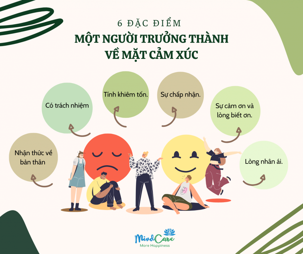 6 Đặc Điểm Của Một Người Trưởng Thành Về Mặt Cảm Xúc | Trung Tâm Trị Liệu,  Tham Vấn Tư Vấn Tâm Lý Mindcare